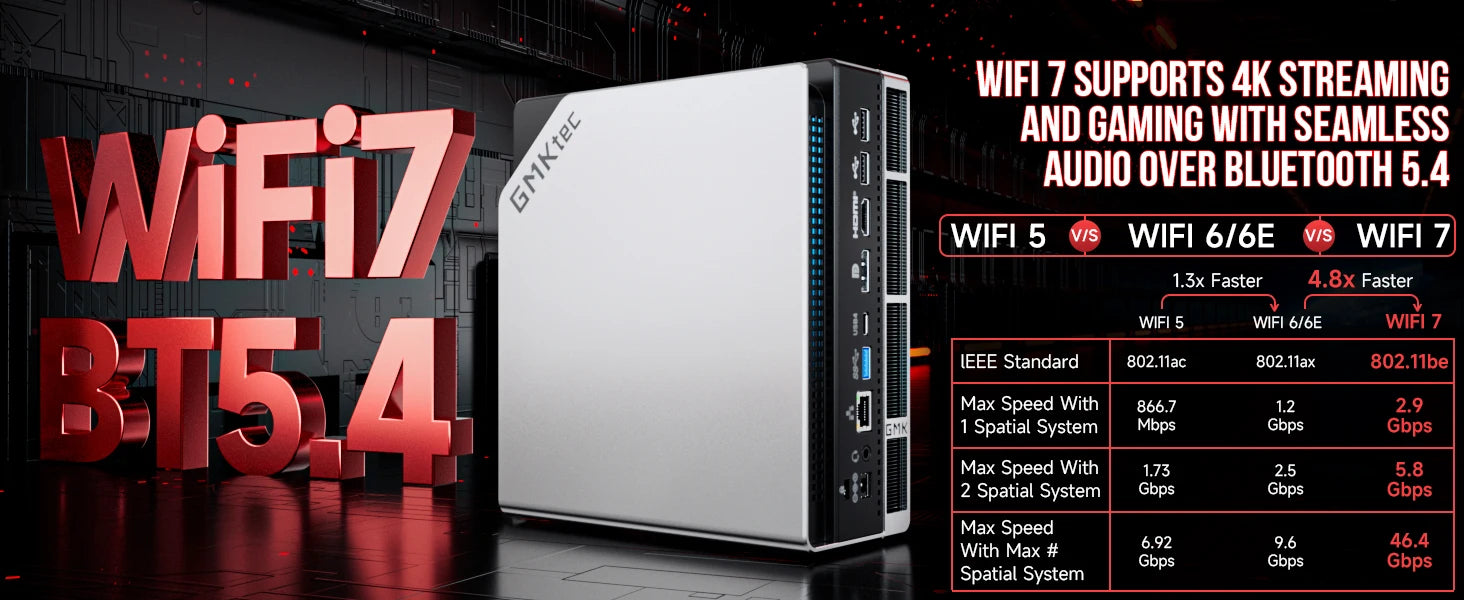 AI Mini PC AMD Ryzen Al Max+ 395 128GB LPDDR5X 8000MHz 2TB PCIe 4.0 SSD 2.5G LAN WiFi 7 BT5.4 Mini Gaming Computer