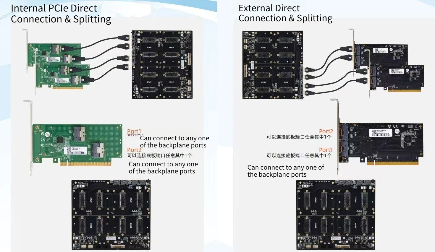 SXM2 for NVIDIA V100 GPU Adapter Board Card NVLink 300G 4-Port 4‑Way / Dual-Card Dual-Channel Pass-Through Expansion Backplane