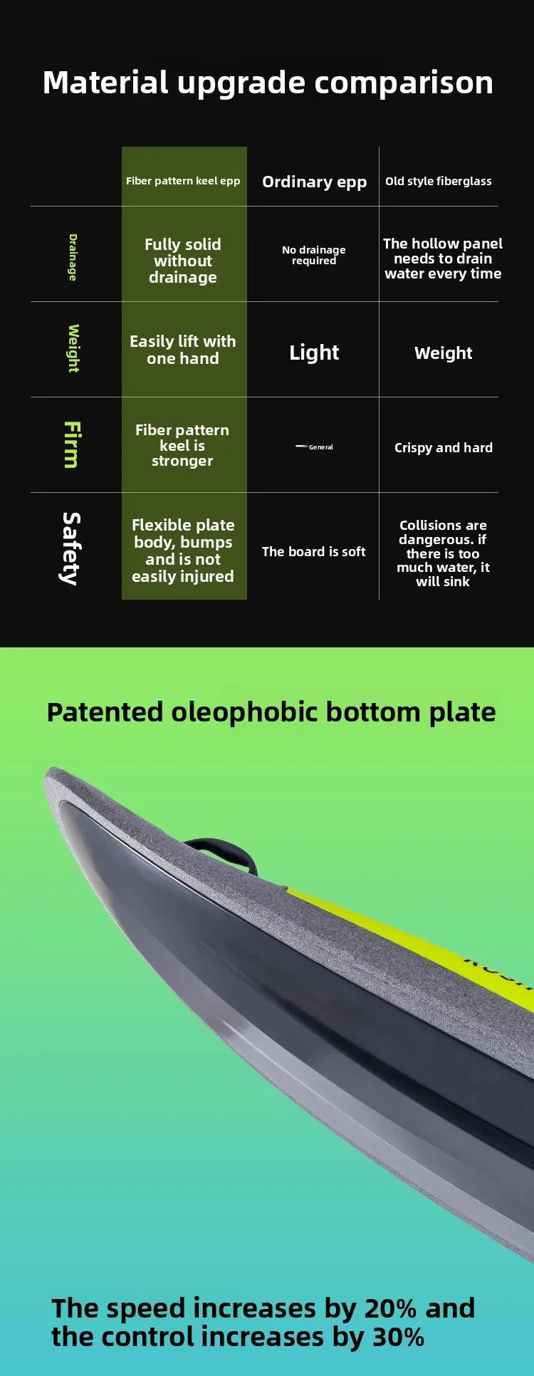 Havospark Electric Surfboard 48V Jetsurf Board EPP Material Water Skateboard for Standing Vertical Ocean Waters