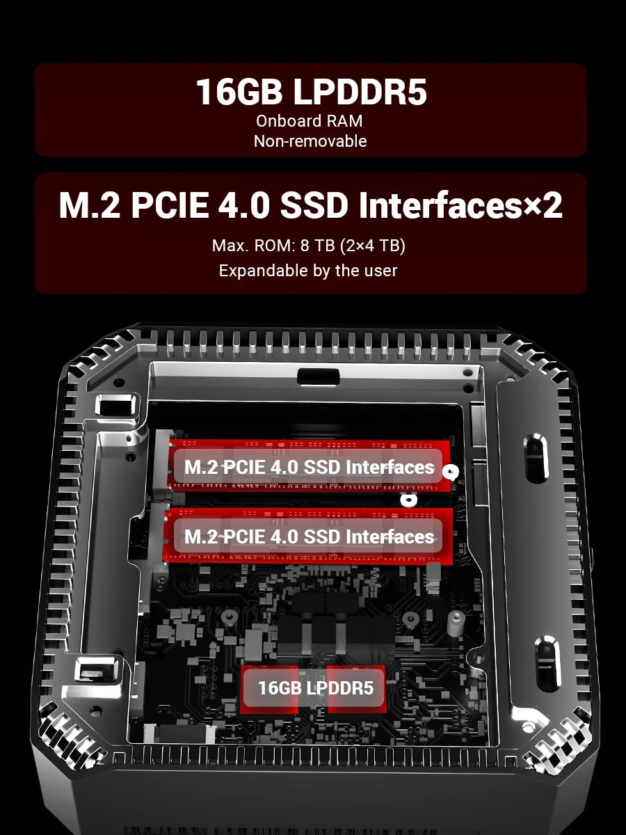 FIREBAT A6 Mini PC AMD Ryzen 7 7735HS LPDDR5 16GB RAM M.2 PCIe 512GB SSD WiFi 6 BT 5.2 2500M LAN Windows 11 Desktop Computer