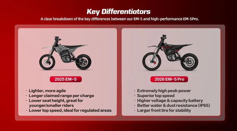 EM5 PRO 4000W Geared Motor Off-Road 60V Electric Dirt Bike All Terrain Ebike Electric Motorcycle
