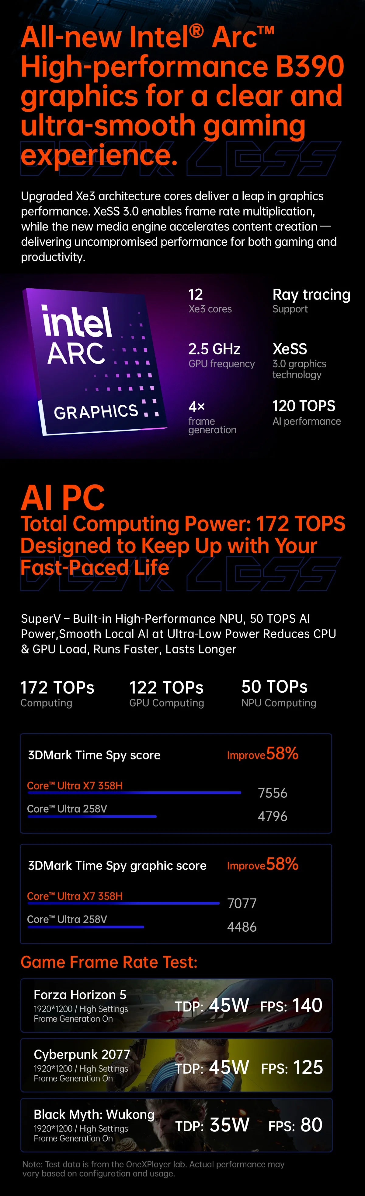 OneXPlayer Super V Intel Core Ultra X7 358H Processor 14” 2.8K AMOLED Tablet Gaming Al Mobile Workstation Laptop Win11 PC 48G 1T