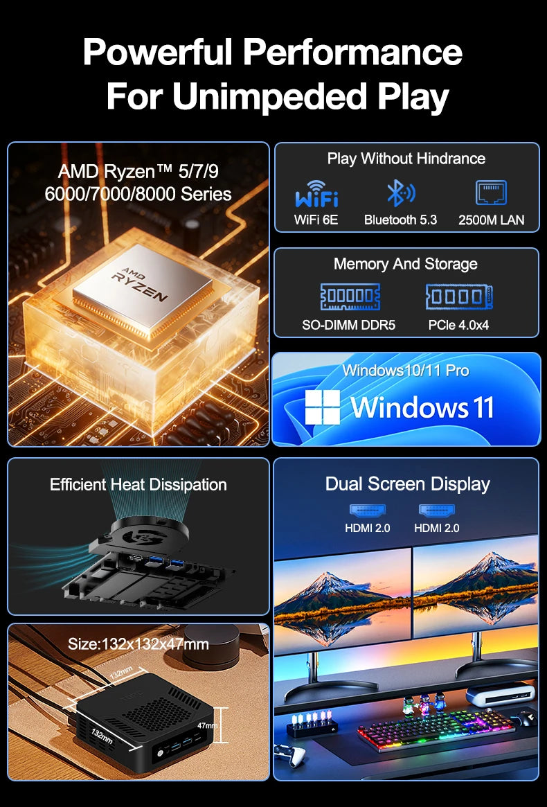 TOPC OCulink AMD R7 7840HS 8845HS Mini PC 8-core 16-thread DDR5 5600Mhz Pcie 3.0 SSD WIFI 6 BT5.3 Win11 Pro Desktop Gaming PC