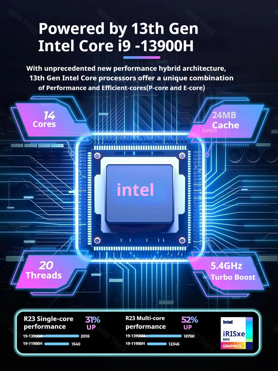 Mini PC Gamer 13th Gen InteI i9 13900H 12900H RTX4060 8G i7 12700H RTX3050 8G PCIE4.0 2xDDR5 Win11 Desktop Computer 3x4K WiFi6