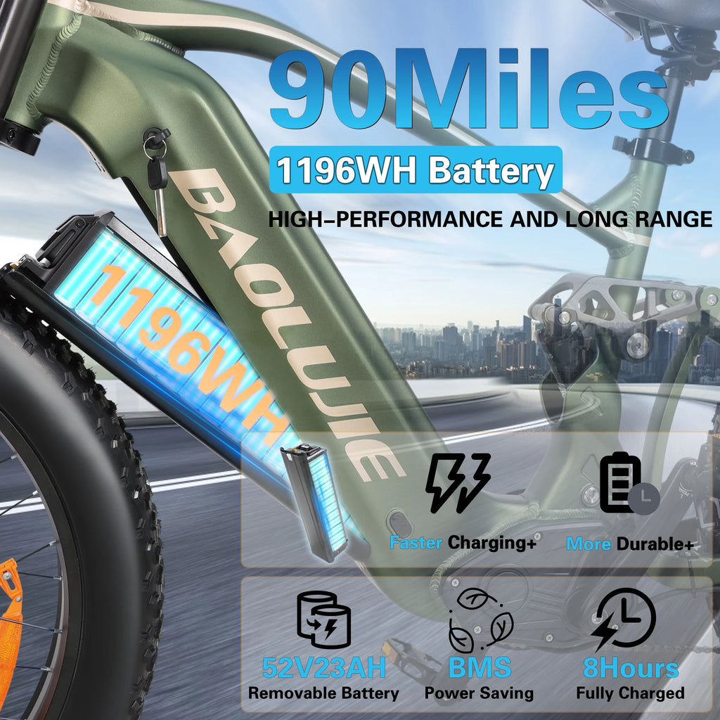 BAOLUJIE Peak 5000W Electric Bicycle Motor Electric Bike 26*4 Inches Tire Mountain E-bike 52V 23Ah Battery 36MPH Full Suspension