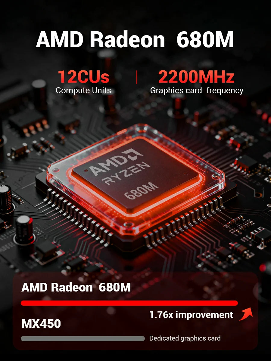 FIREBAT A6 Mini PC AMD Ryzen 7 7735HS LPDDR5 16GB RAM M.2 PCIe 512GB SSD WiFi 6 BT 5.2 2500M LAN Windows 11 Desktop Computer