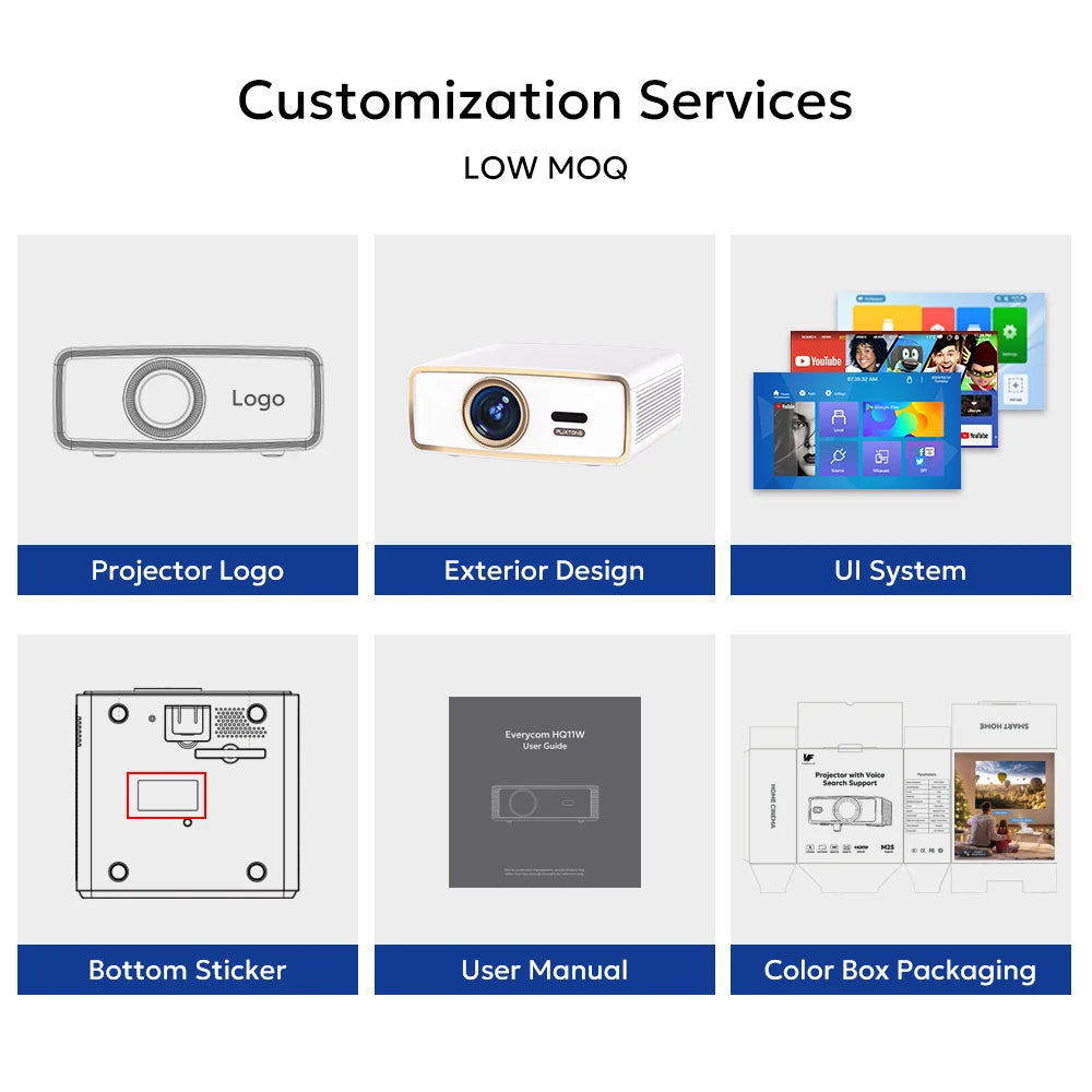 Upgraded HQ11W 3600 ANSI 4K Projector Full HD 1080P Video Movie 5G WiFi LED Smart TV Game Mode Home Theater Cinema Beamer