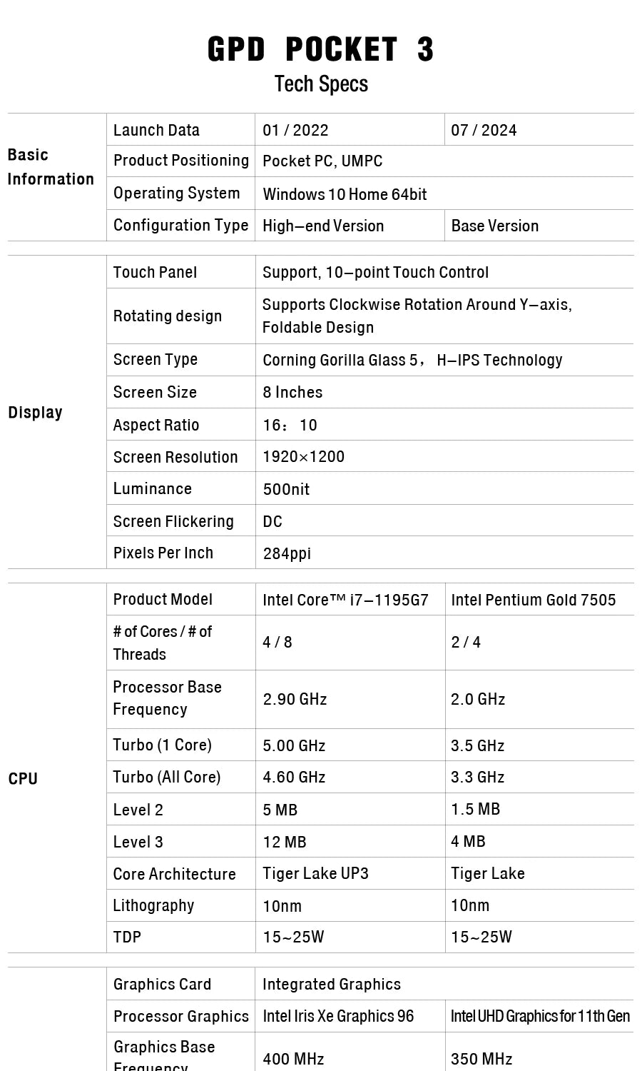 New Cheap GPD Pocket 3 Windows Gaming Laptop Notebook PC Computer Intel i7 1195G7 16GB RAM 1TB SSD KVM RS232 Module