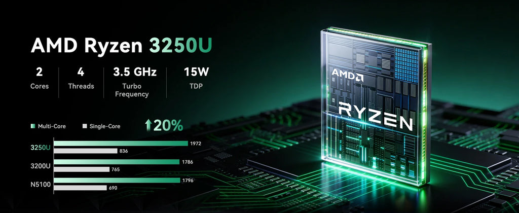 ACEMAGIC Mini PC AMD Ryzen 3 3250U 8GB RAM 256GB SSD Windows 11 Pro Dual 4K HDMI DP Small Desktop Computer Low Power Silent Home