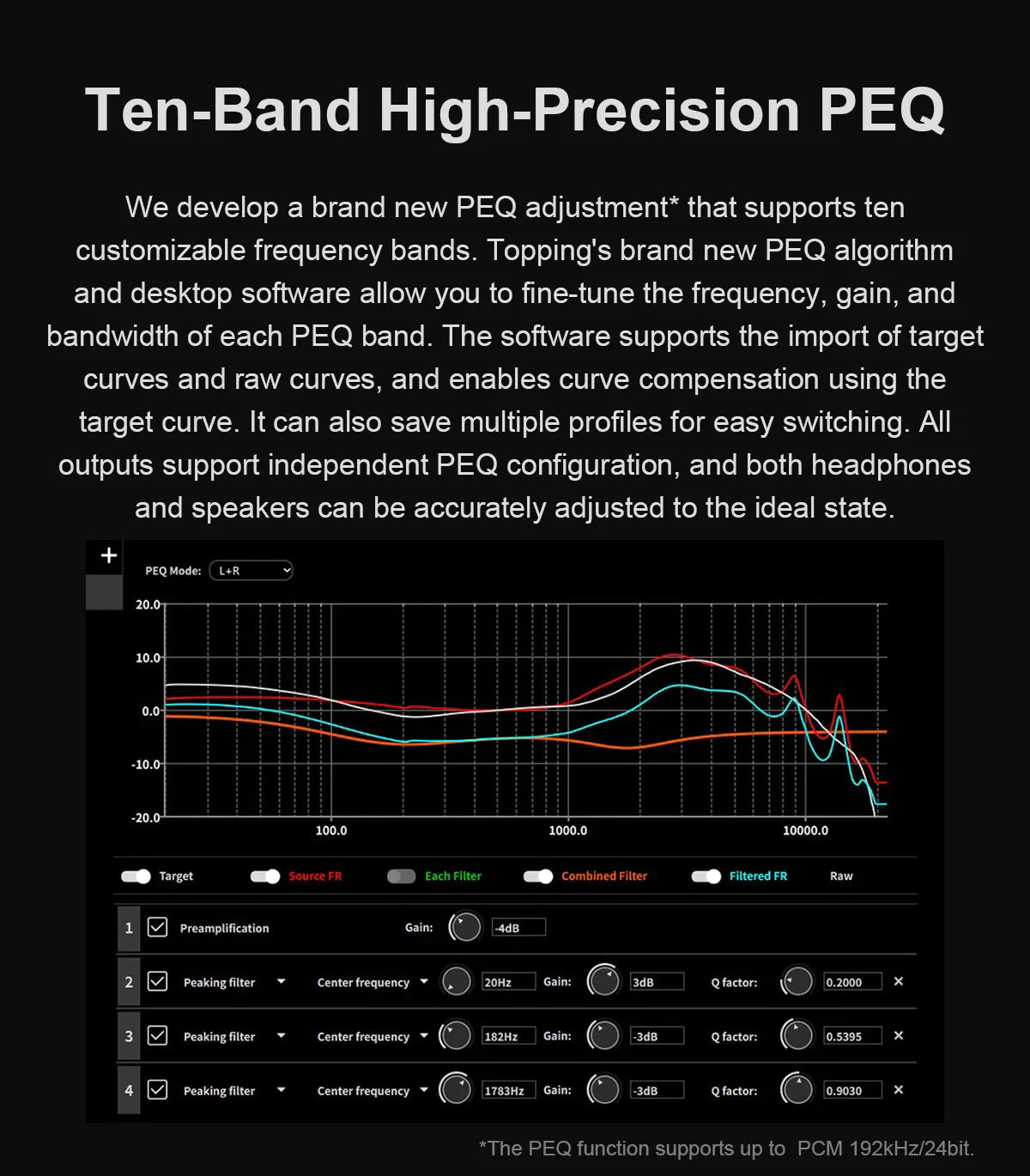 TOPPING DX9 Discrete Fully Balanced DAC & Headphone Amplifier Ten-Band PEQ XU-316 DSD512 768kHz/32bit Bluetooth LDAC