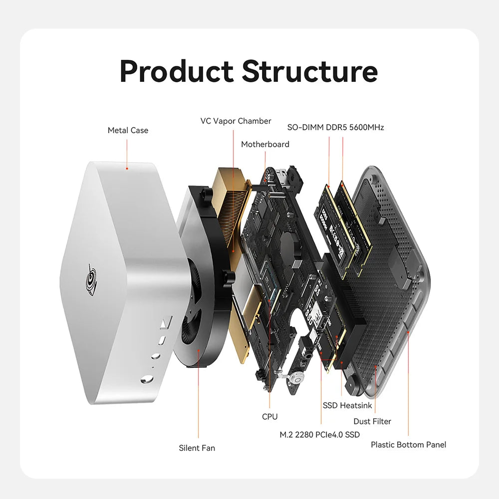 Beelink SER9 Pro AMD Ryzen AI9 HX370 Powerful AI PC 32G DDR5 1T NVME SER10 Max HX470 H255 Gaming PC PCIe4.0 SSD Desktop Computer