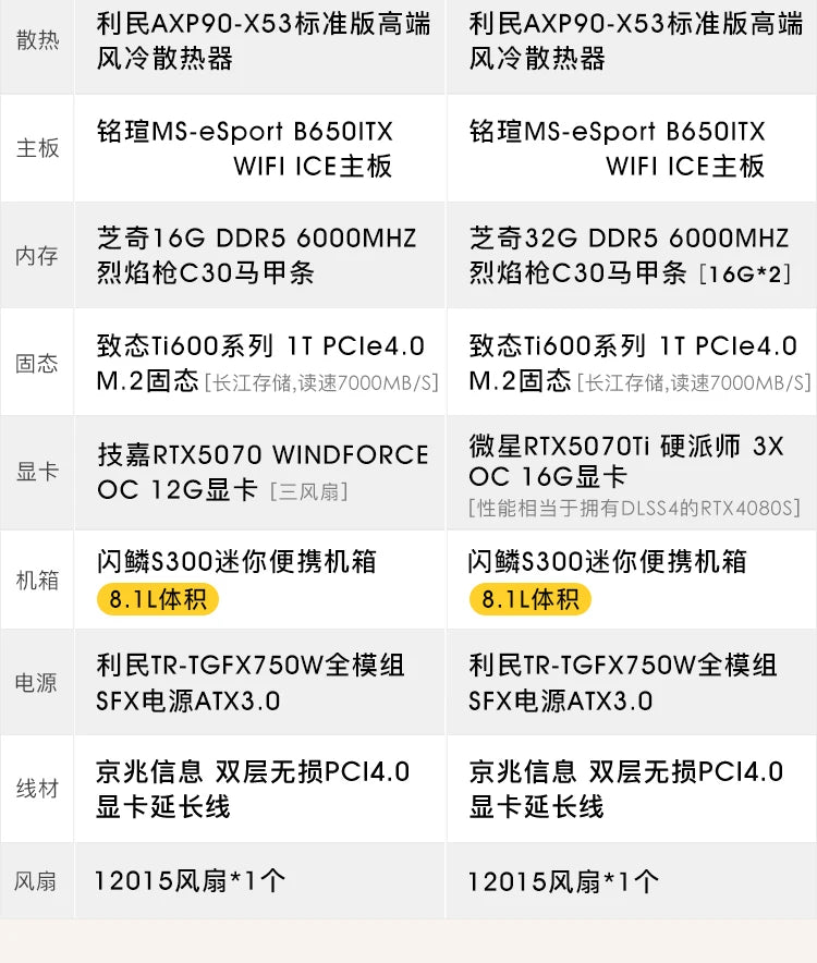 Mini i5/9800X3D/5060Ti/5070/5080 Desktop Assembly Game Computer ITX Small Console