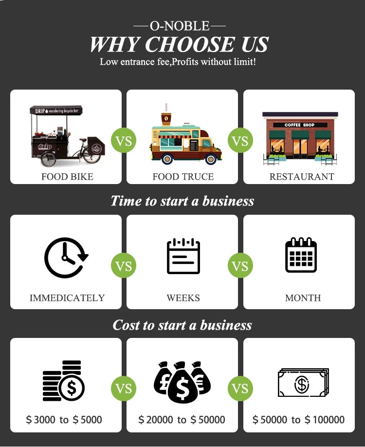Electric Food Truck Street Ice Cream Fast Food Mobile Truck Designed With Advanced Technology