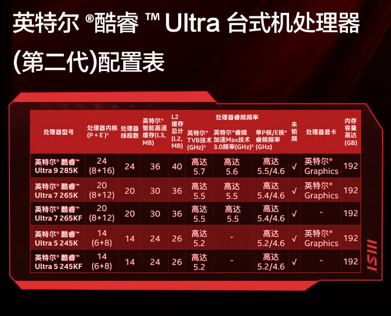 Ultra7 265KF/5070Ti/5080 Desktop Assembled Computer AI Gaming Console