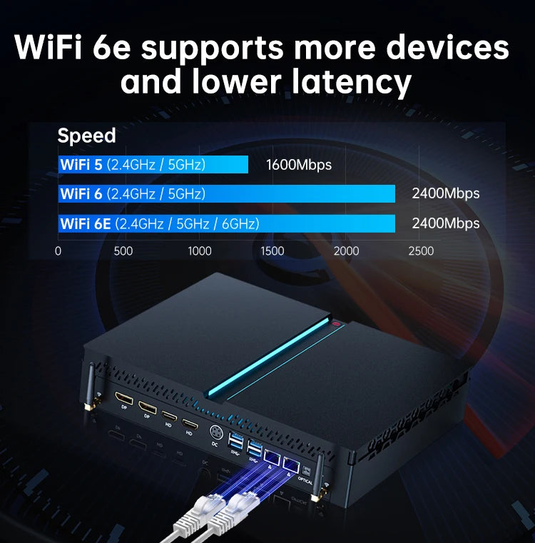 I5 I7 I9 Mini Gaming Pc RTX4070 12G 64GB DDR5 RAM 2TB SSD Processor Mini Computer With 8K 3*DP 1*HD-MI Mini-PCS Gaming Pc