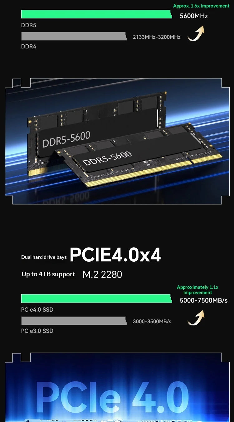 ACEMAGIC X5 Retro Mini PC AMD Ryzen AI 9 HX370 32GB+1TB Desktop Computer WiFi 7+BT5.4 Zen 5 5.1GHz 80TOPS 65W For Gaming Office