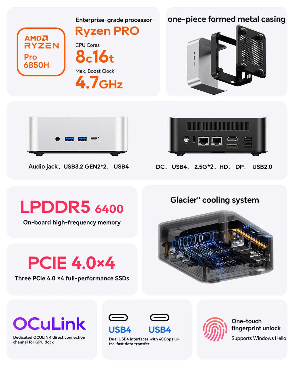 AOOSTAR MACO 6850H Mini PC, AMD Ryzen 7 Pro 6850H , 24GB LPDDR5, NO SSD HDMI+DP+USB4, WiFi 6, 2.5G LAN, for Windows