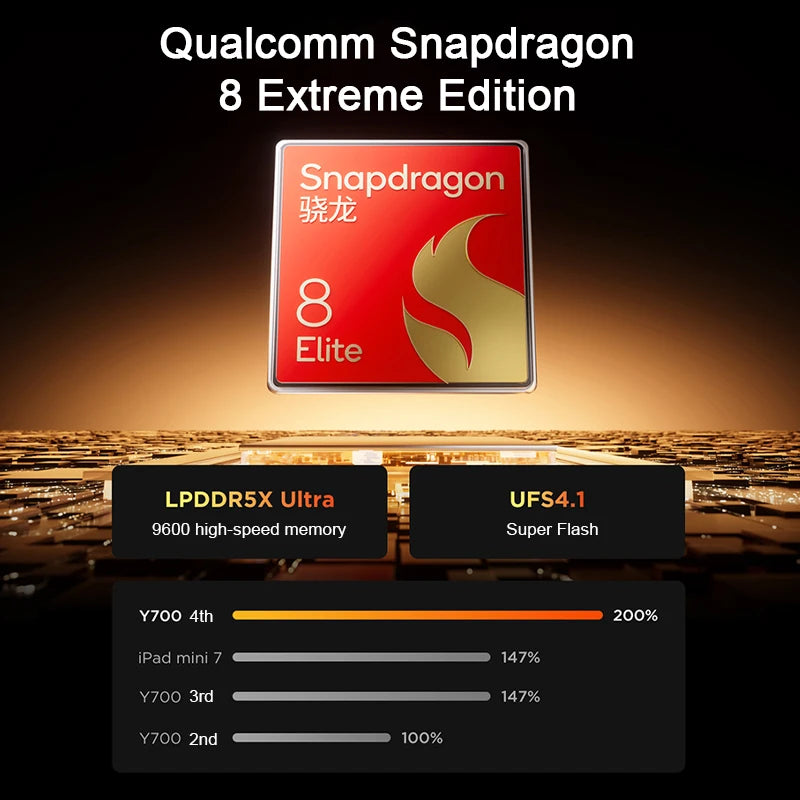Lenovo Legion Y700 4th Gaming Tablet Original CN Version Snapdragon 8 Elite 8.8-inch 3K 165Hz Display 7600mAh Android 15 Pad PC
