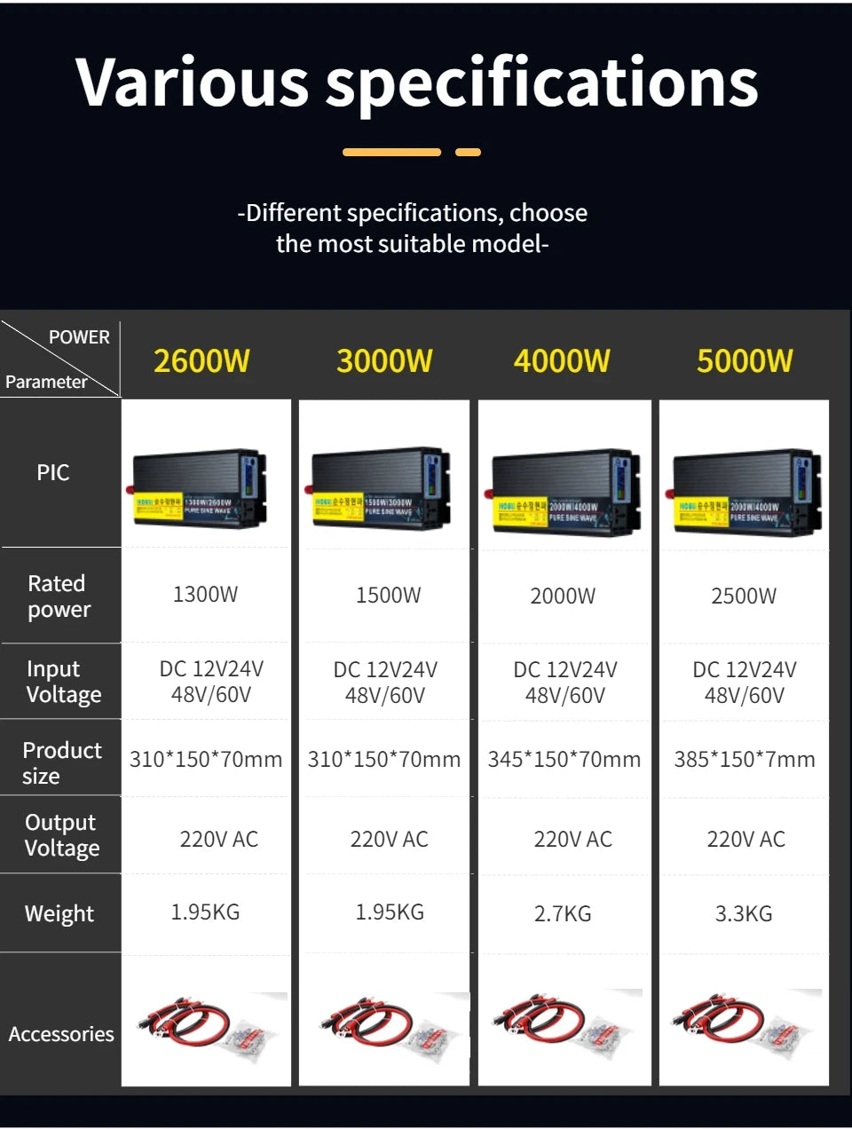 houli Inverter Pure Sin-wave 60Hz 12000W Inverter 24v Sin-wave Inverter 60Hz Korean 5-day Shipping for Car solar inverter