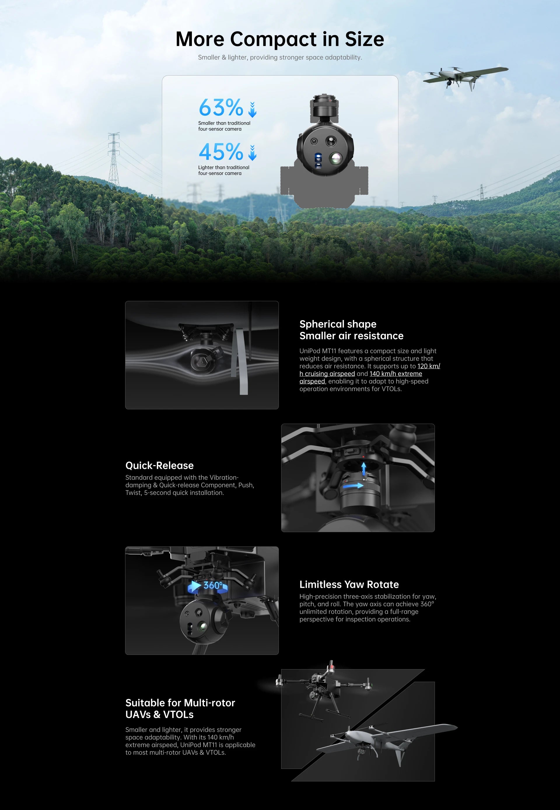 SIYI UniPod MT11 New Generation 4 Light AI Pod Wide-Angle Zoom Thermal Imaging Camera Laser Rangefinder 165 Drones Accessories