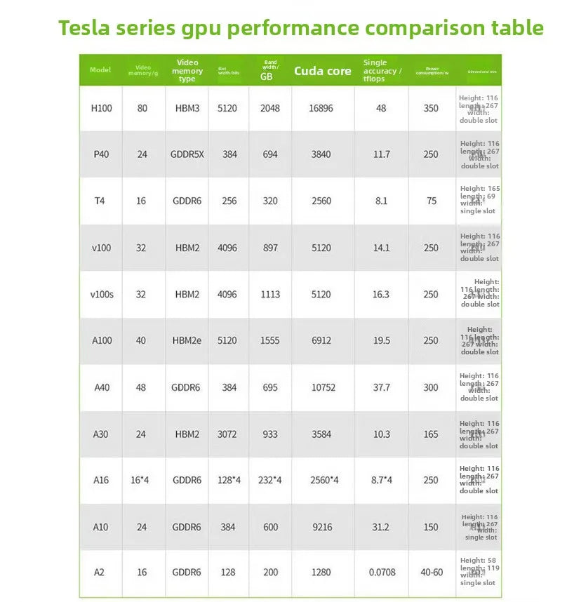 Suitable for NVIDIA H100 graphics card 80G A100-80G A800-80G