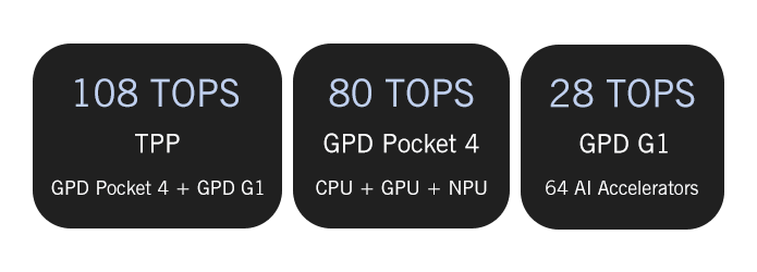 【Hot Sale】GPD Pocket4 2026 Latest AMD AI 9 HX 370/8840U 64GB 2TB NVMe 8.8" 2560×1600 144Hz 2-in-1 Laptop Tablet Palm Size MiniPC